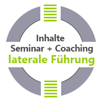 Inhalte Seminar + Coaching laterale Führung